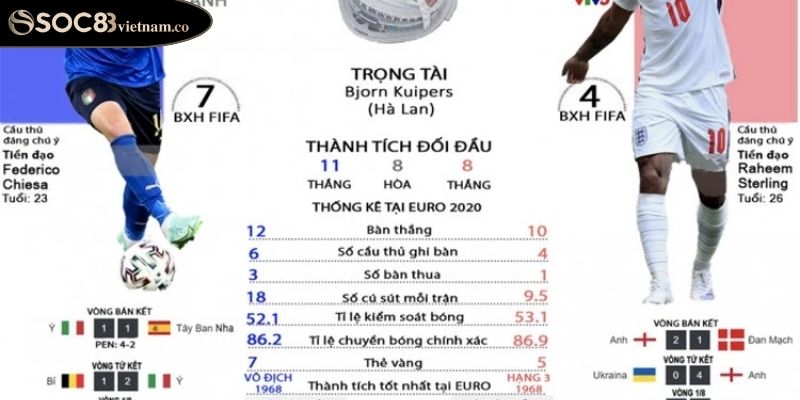 Tìm hiểu về hai đội bóng 