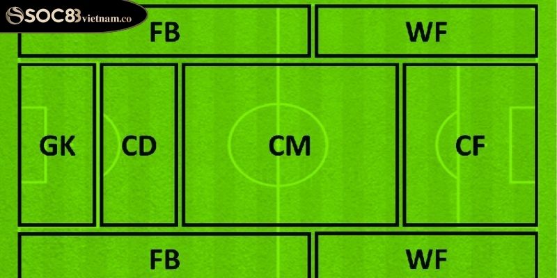 Vai Trò, Nhiệm Vụ Và Ảnh Hưởng Của WF Trong Bóng Đá SOC88 4 Ảnh hưởng của WF đến trận đấu trong bóng đá
